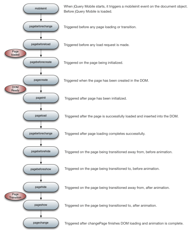 jQuery-Mobile-Page-Events